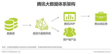 2016年中國(guó)數(shù)據(jù)驅(qū)動(dòng)型互聯(lián)網(wǎng)企業(yè)大數(shù)據(jù)產(chǎn)品研究報(bào)告 工業(yè)互聯(lián)網(wǎng)數(shù)據(jù)服務(wù)的崛起與實(shí)踐