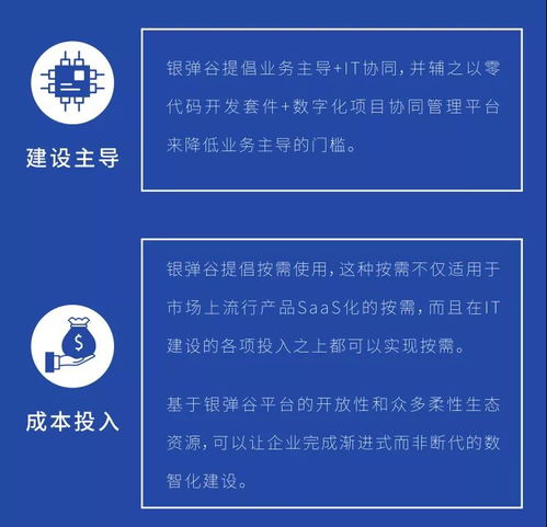 工業(yè)互聯(lián)網(wǎng)賦能建筑新未來 銀彈谷亮相第六屆工程建設(shè)行業(yè)互聯(lián)網(wǎng)大會(huì)