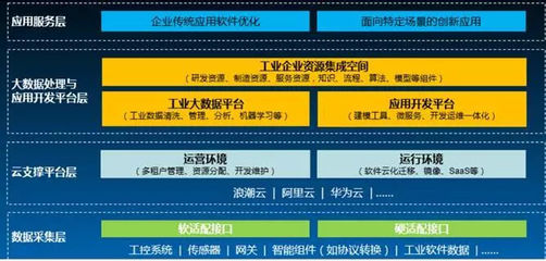 工業(yè)互聯(lián)網(wǎng)的十字路口 后Predix時(shí)代的數(shù)據(jù)服務(wù)何去何從