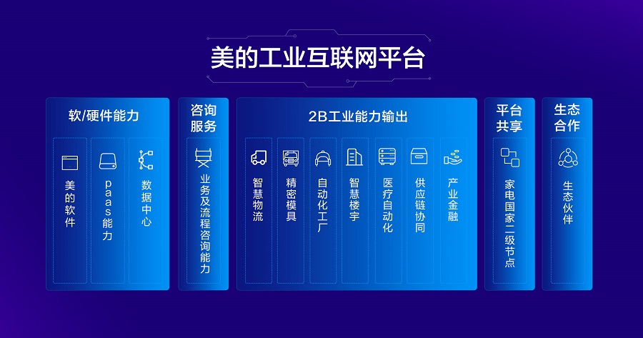 上海市智能工廠巡禮（四） 聚焦SFS2023，工業(yè)互聯(lián)網(wǎng)數(shù)據(jù)服務(wù)賦能制造業(yè)新未來
